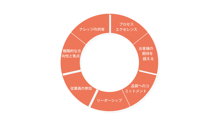 現代品質経営 製品開発から使用段階まで ジョセフ・M・ジュラン